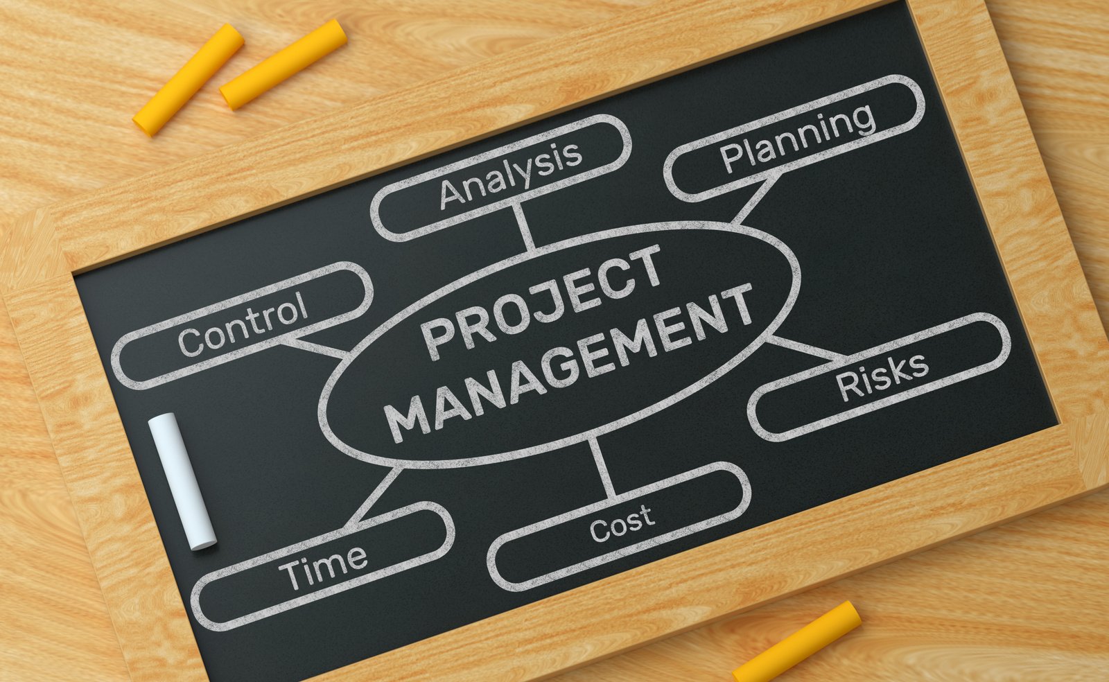 Project Management Blackboard Concept