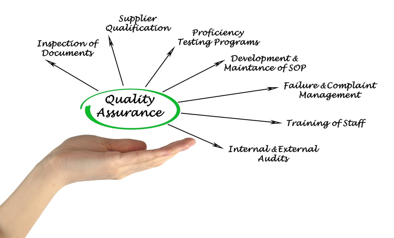 Quality Assurance